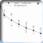 Age dependent changes in CD147 expression on mouse erythrocytes